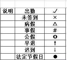 如何制作智能的考勤表格？