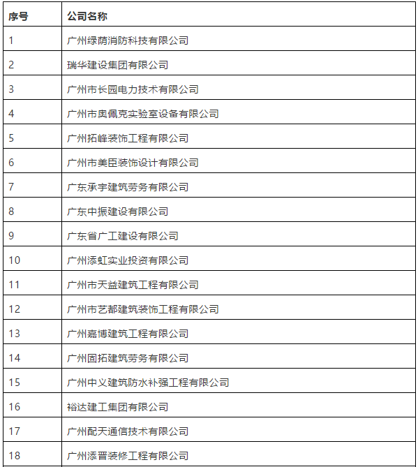 被撤銷資質的建筑企業(yè)