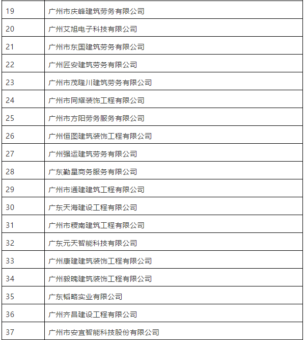 被撤銷資質的建筑企業(yè)