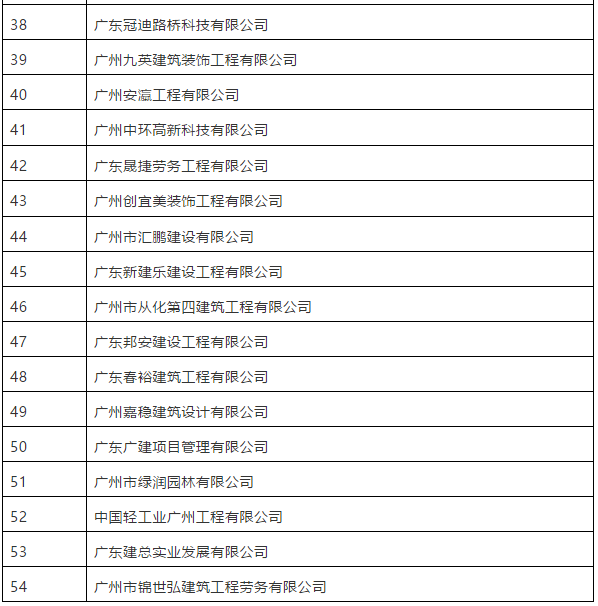 被撤銷資質的建筑企業(yè)