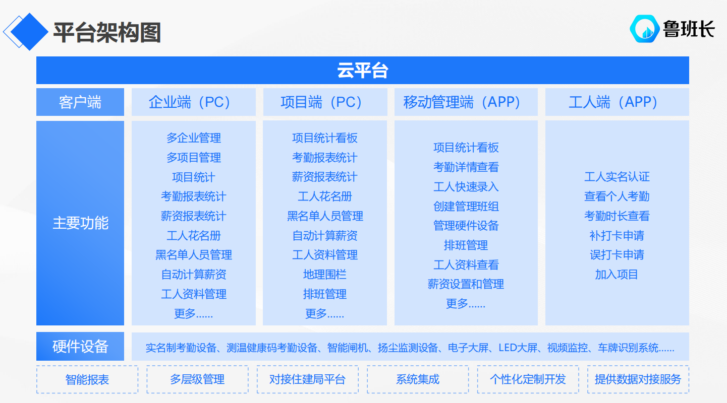 勞務實名制系統(tǒng)平臺