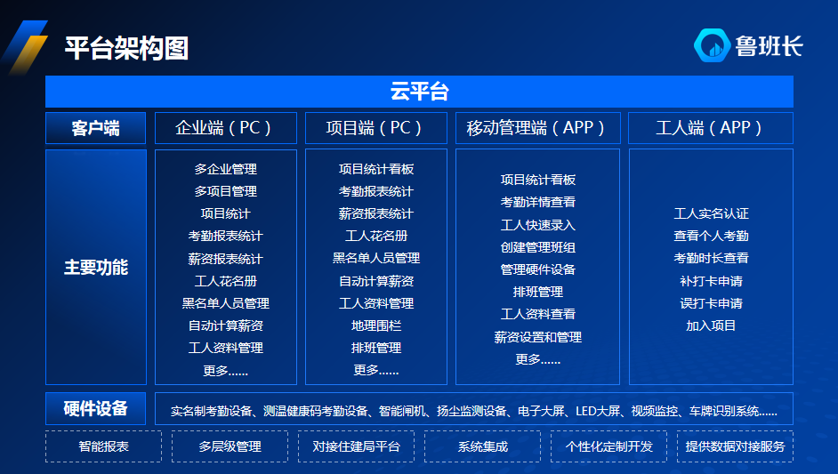 農(nóng)民工實名制助力項目進度軟件效能提升